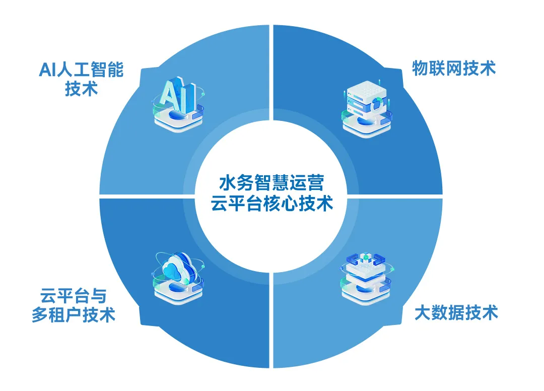 水厂智慧生产解决方案 水厂智慧生产解决方案